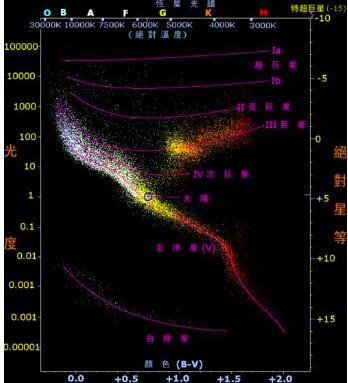 怎样才能把天上的星星摘下来,怎么把星星摘下去