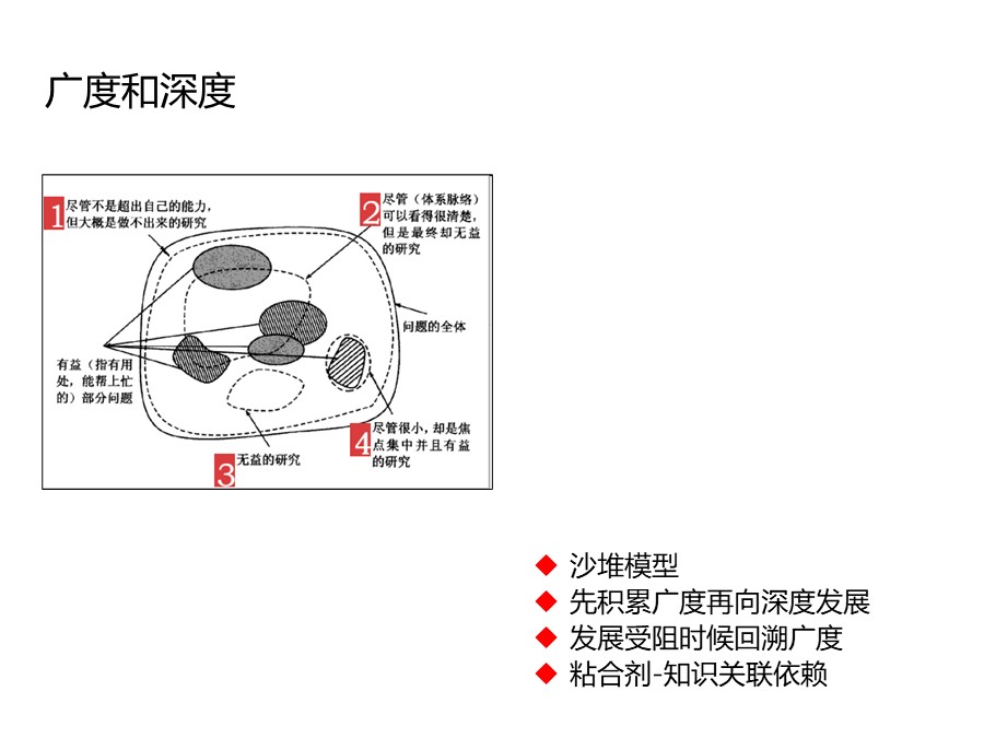 管理培训个人总结,个人知识管理怎么做