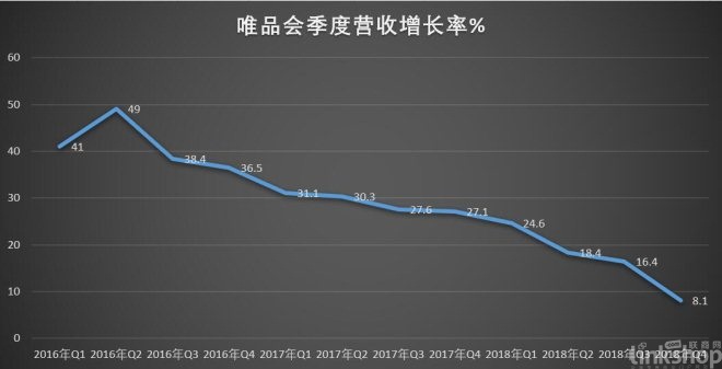唯品会电商好做吗,唯品会电商物流