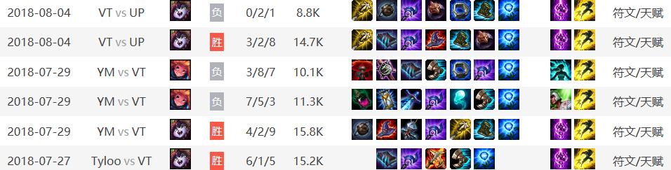 英雄联盟：“棍子哥”otto大科普——天才少年，直播梗王