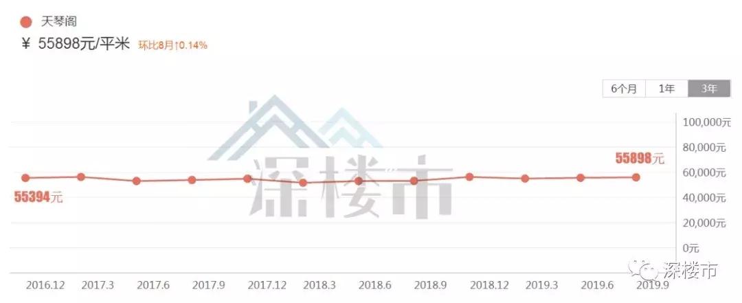 这些房子千万不能买,为何房子卖不掉也不降价