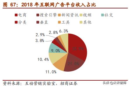 网易深度研究报告：邮箱、游戏、电商，网易未来何去何从