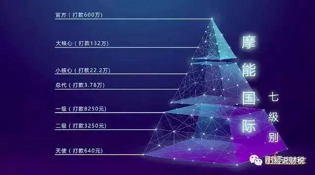 微商摩能国际事件,百亿微商帝国背后的真相