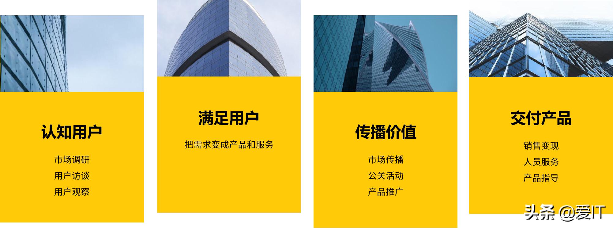 营销和销售的区别把营销搞懂了,营销一款产品需要了解哪些