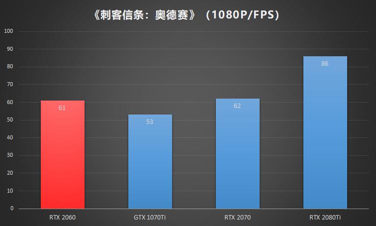 nvidiageforcertx2060s怎么样,nvidiageforcertx2060光追