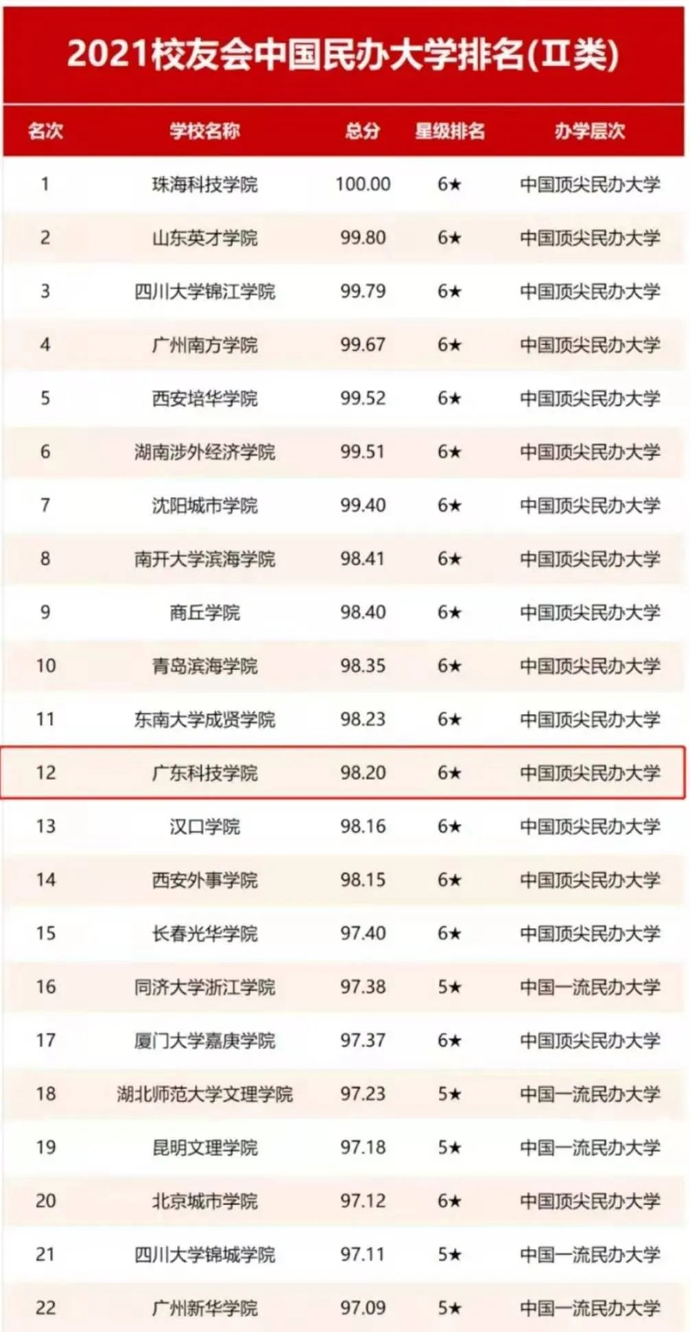 广东高考历年本科分数线一览表,广东历年高考分数线一览表