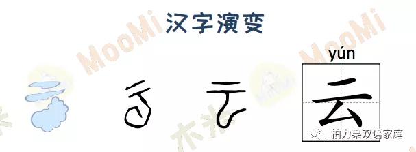 学天气知识,怎么学气象技巧