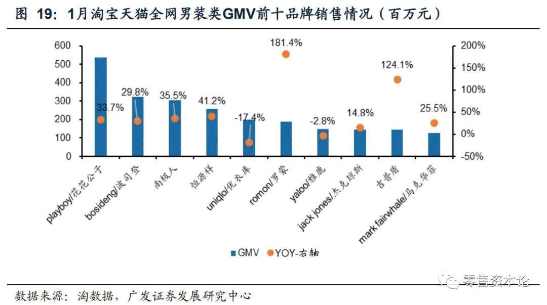 内衣服装行业的现状与前景,如何选品牌内衣男装女装