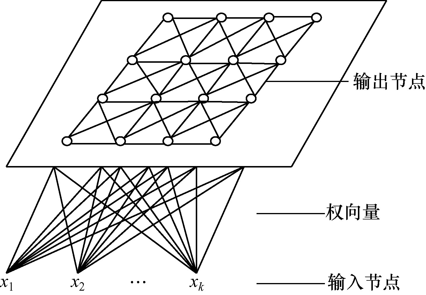 嵌入式linux驱动程序开发,嵌入式linux系统开发与设计