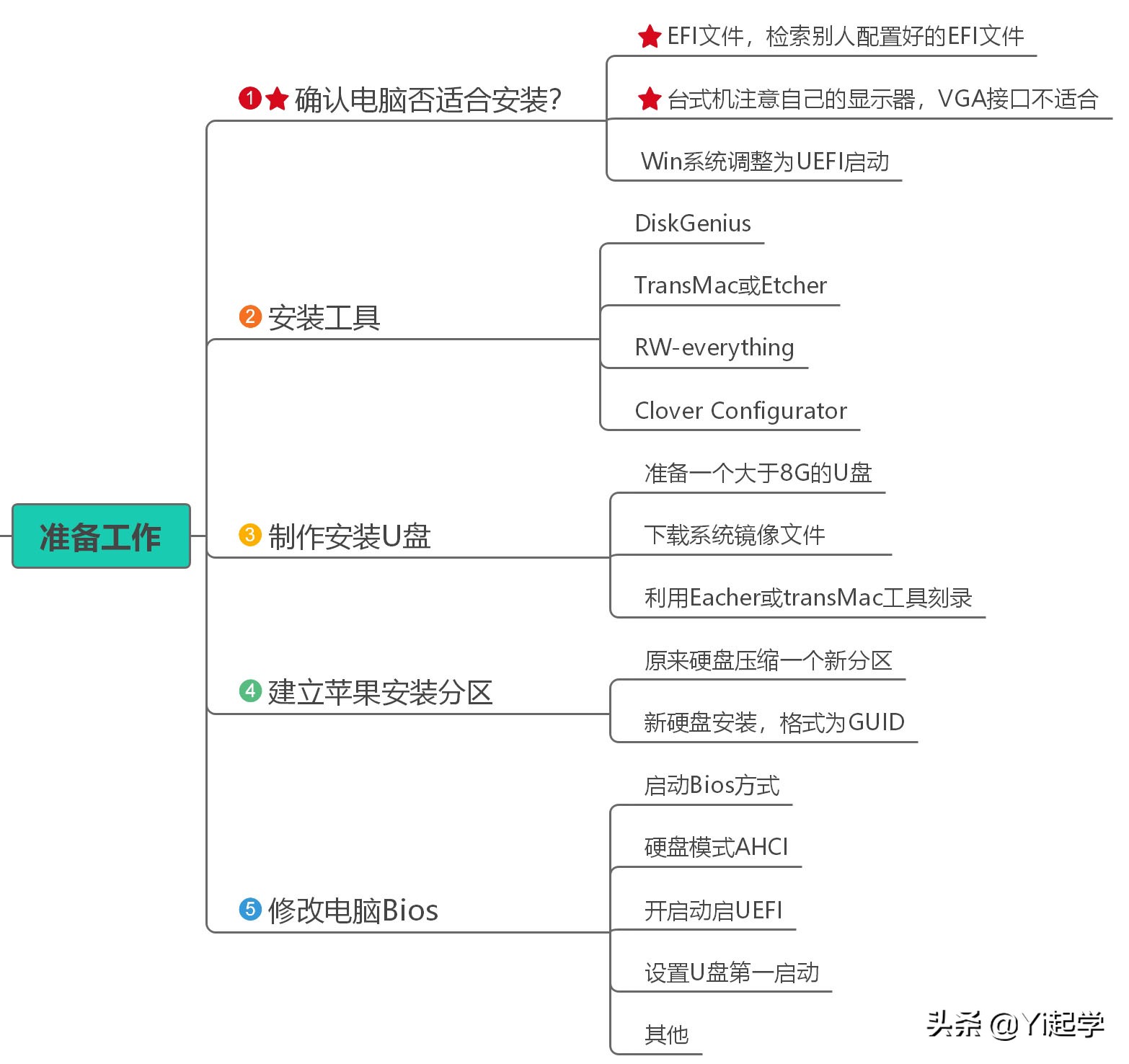 黑苹果小白折腾记--献给爱折腾的你