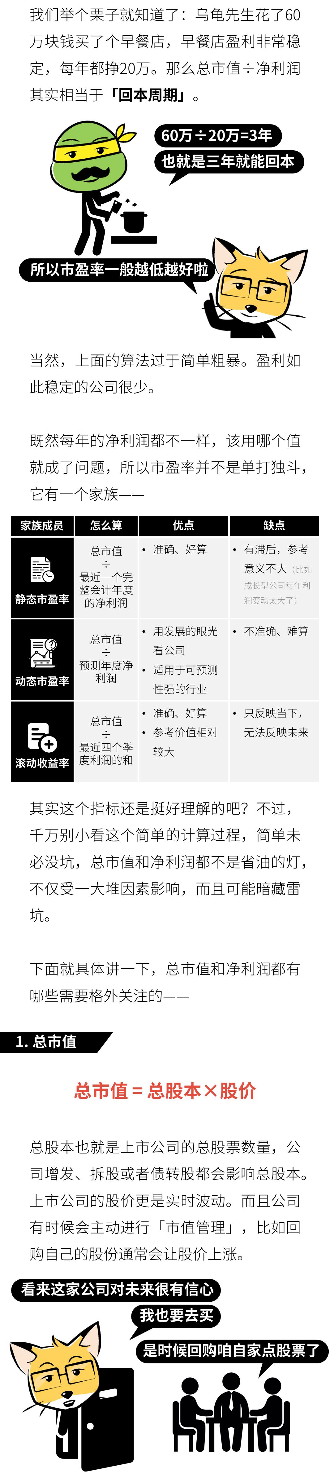 市盈率白话解释,市盈率基础知识大全