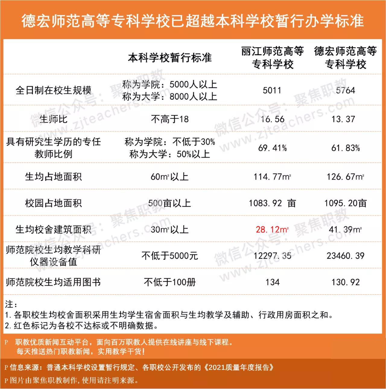 全国有哪些师范职业学校,国家第一师范类中等职业院校名单
