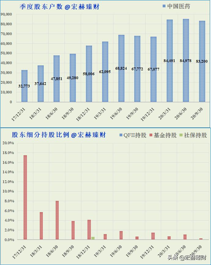 护城河价值分析,护城河估值分析