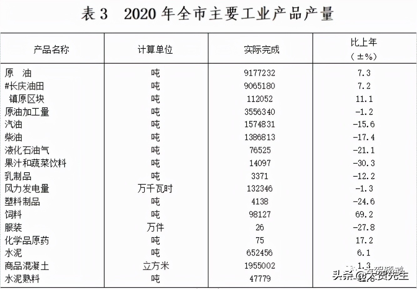 对标榆林，庆阳工业如何突围？