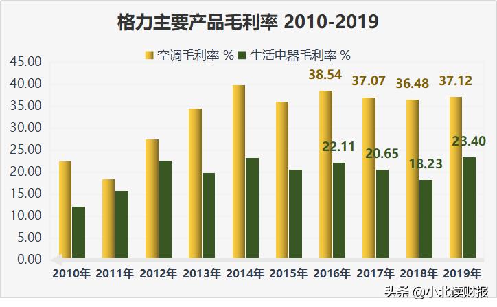 财务视角下盈利模式分析,财务视角下的企业