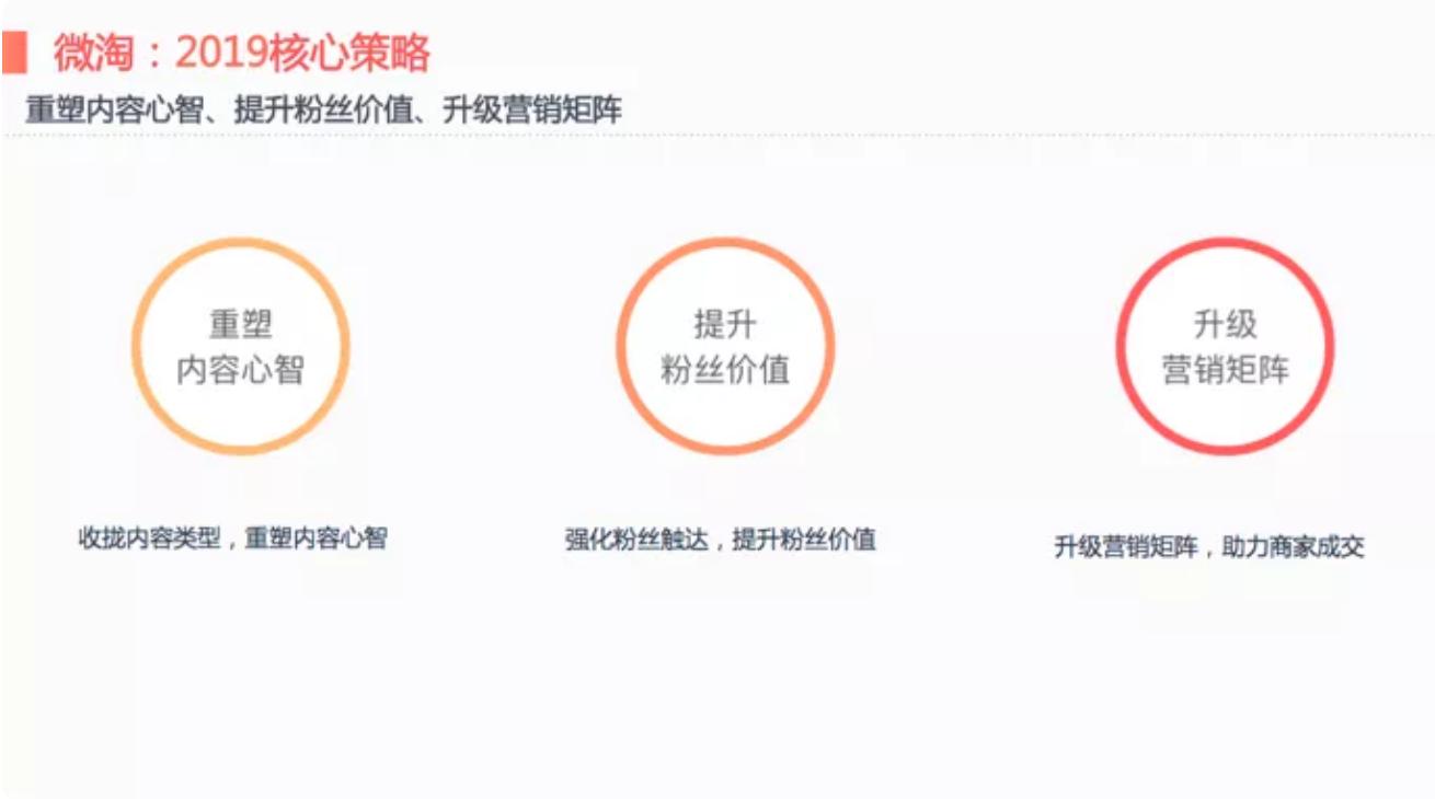 微淘多久升级,新版微淘在哪里