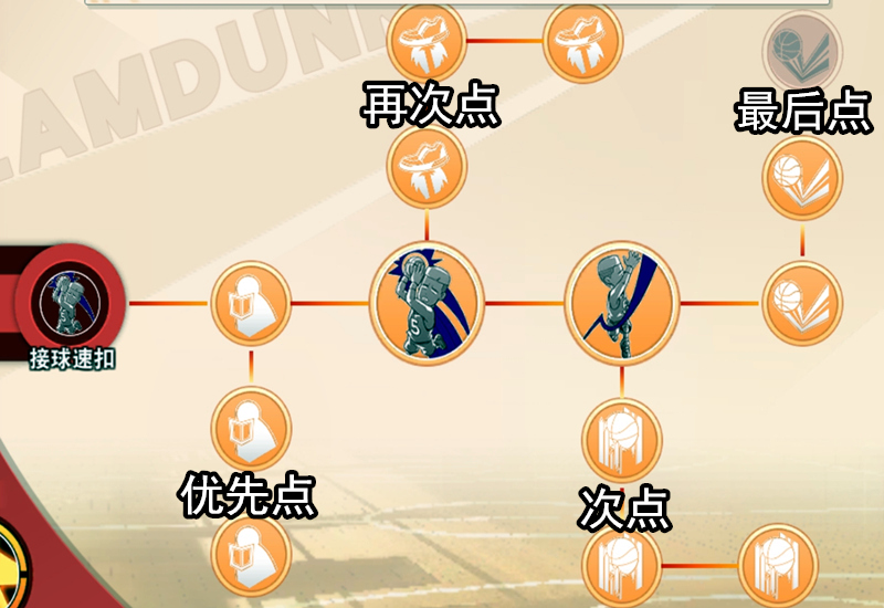 灌篮高手手游高砂一马教学视频,集训高砂一马技能加点顺序