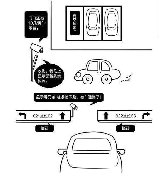 iot物联网项目实战营,iot物联网运营
