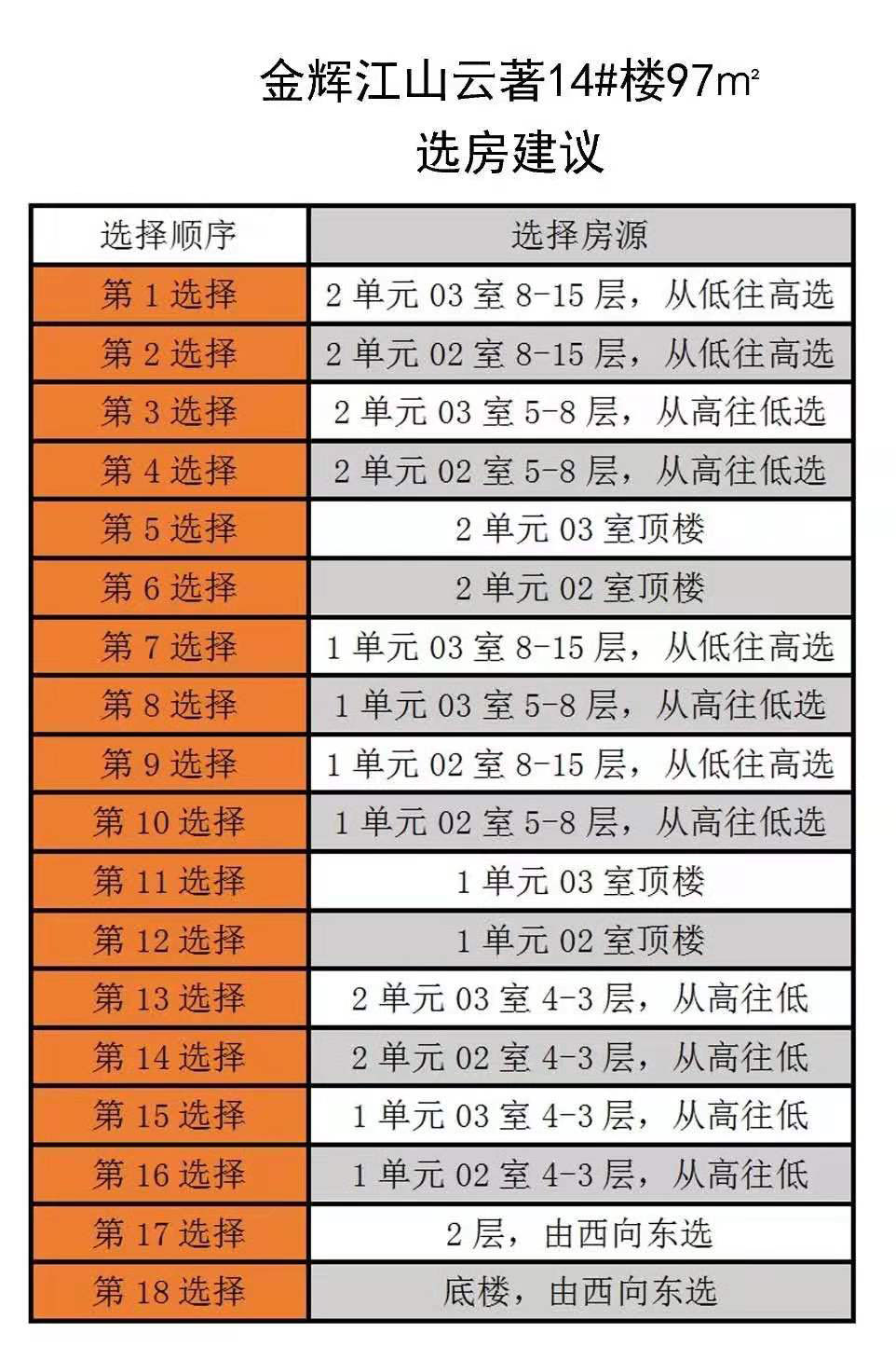 翁梅金辉江山云著噪声测评|选房指南No.94