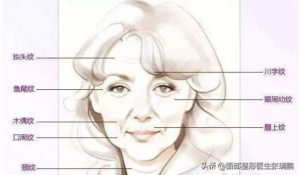 目前国内最有效的除皱方法,有几种长久有效的除皱方法