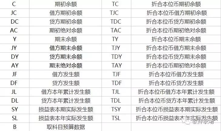 金蝶利润表所得税费用公式编辑,金蝶利润表公式设置