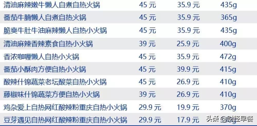 三年涨了600多倍的股票,已经三年涨十倍的股票有哪些