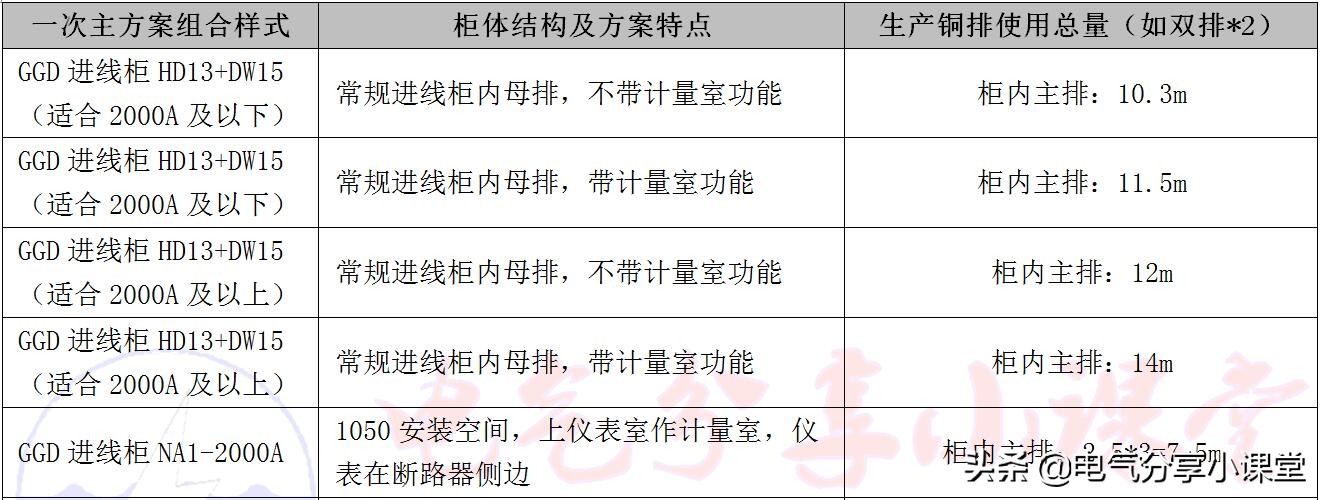 成套电气报价员有前途吗,成套电气工程师培训