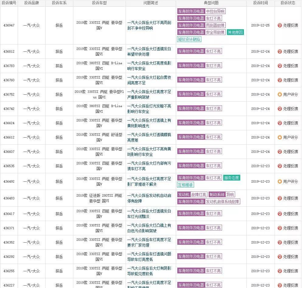 过硬产品质量+无忧售后保障，长安欧尚X7不做昙花一现的“黑马”