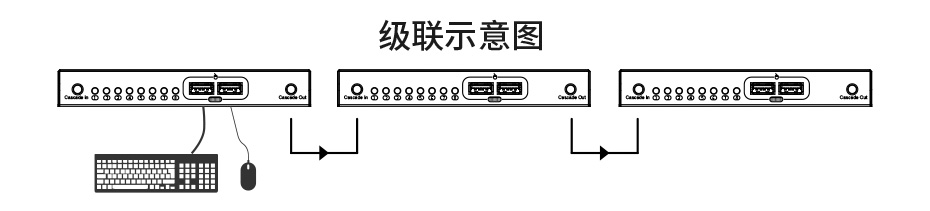 usb同步器使用方法,usb键鼠同步器怎么用
