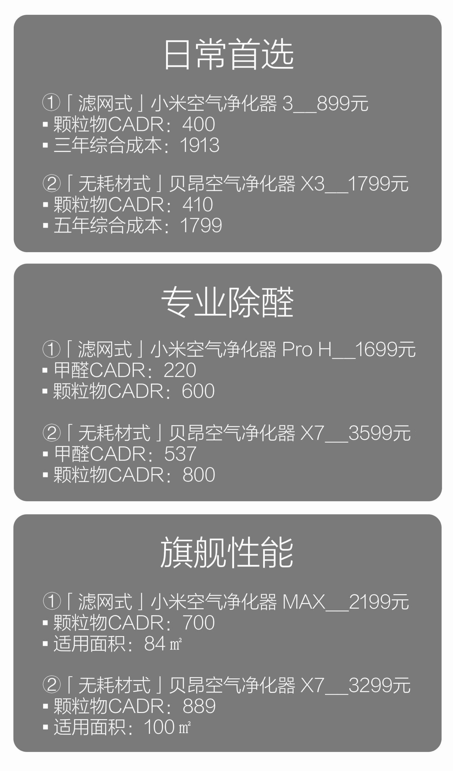 家用空气净化器的原理是什么,空气净化器怎么挑选最有效