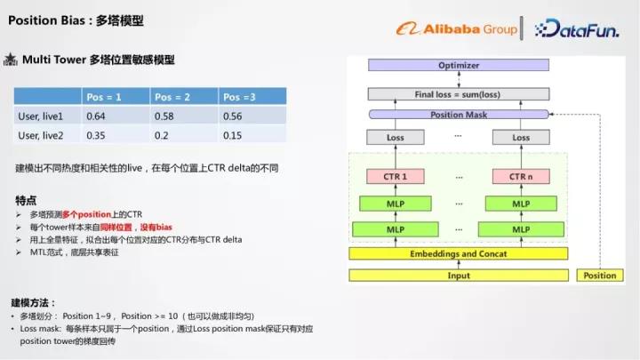 阿里1688平台报价,阿里1688运营直播