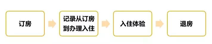 全国快捷酒店哪家最好,快捷酒店排行榜前十名国内