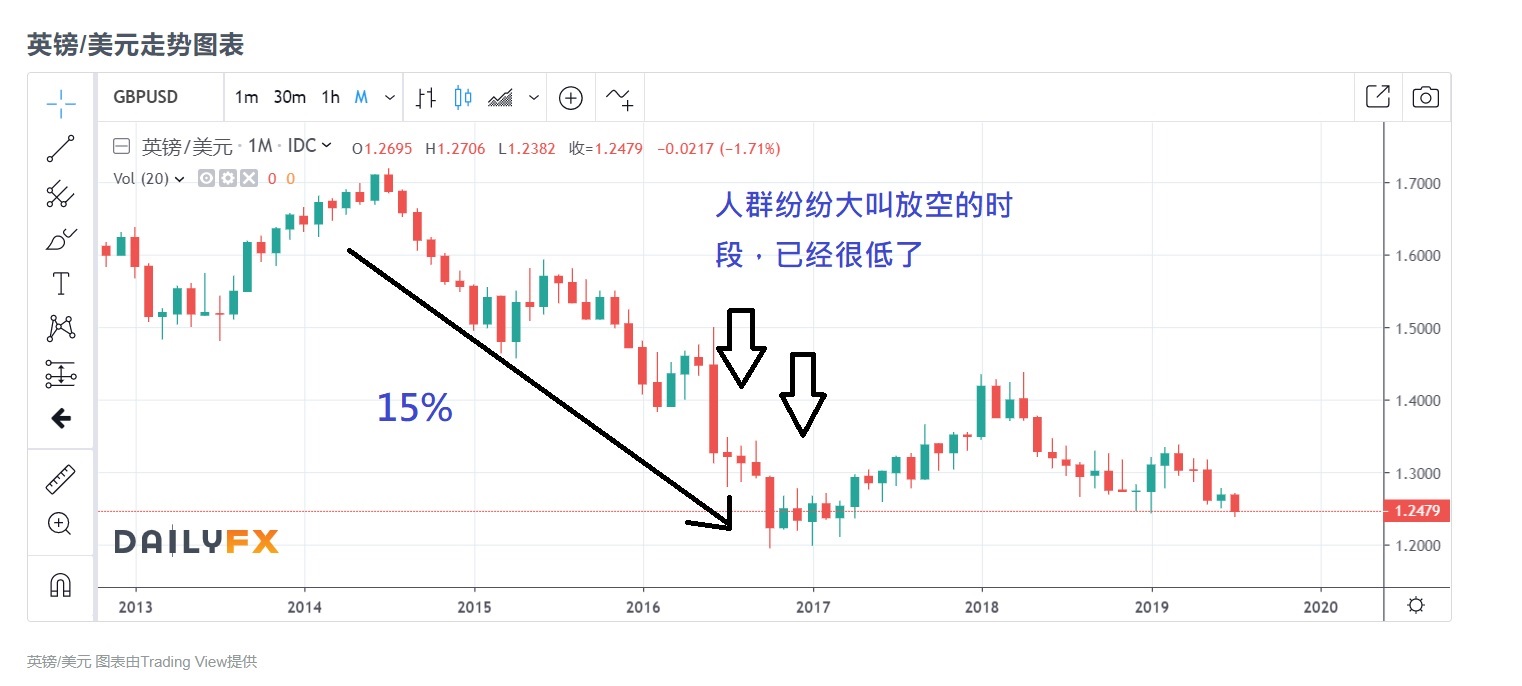 14条炒股口诀表,股市升跌原理