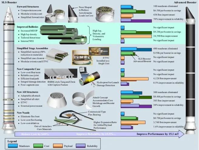 sls固体助推器推力,sls固体助推器发动机