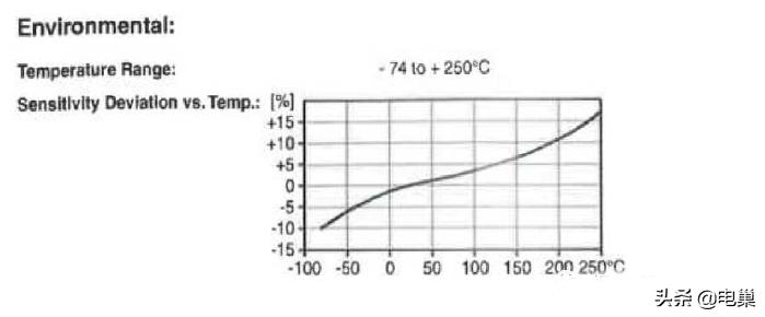 压电式加速度传感器输出电压波形,压电加速度传感器使用温度