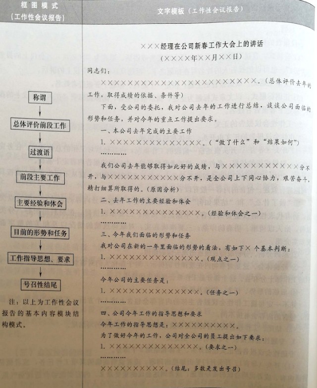 文书写作技巧与范例,基层常用文书写作十年题库