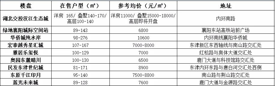 襄阳商场最新消息,襄阳最近开业的大商场