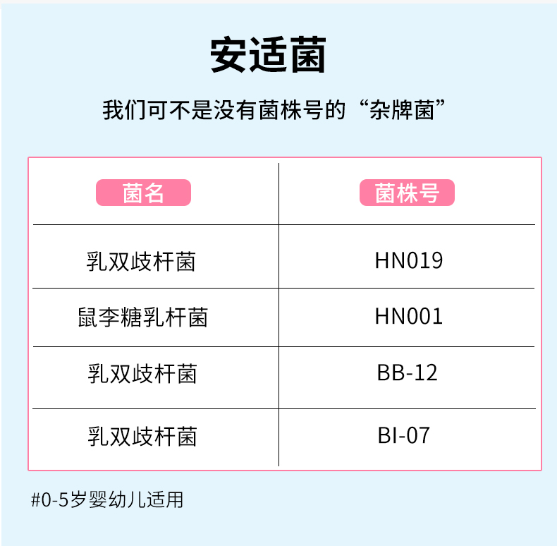 儿童益生菌的黑马优本思安到底是怎么火起来的？