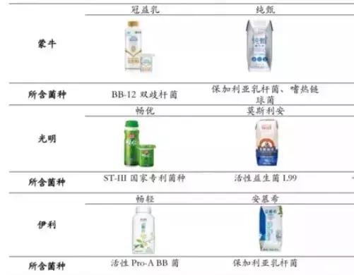 酸奶的目前现状,酸奶功能