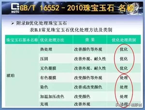 俄罗斯珠宝店,俄罗斯珠宝首饰店