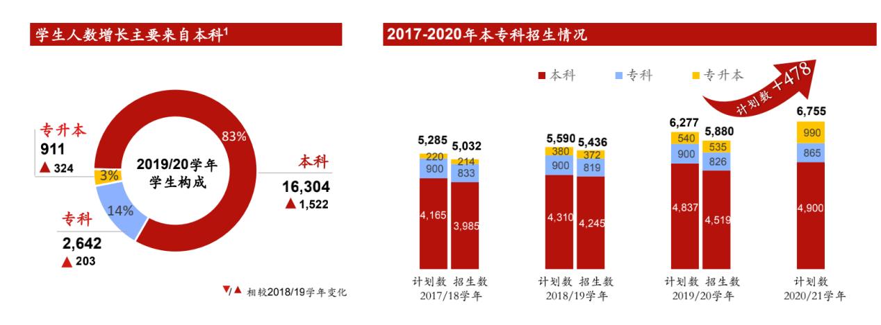 寤烘ˉ鏁欒偛鍩硅涓績,寤烘ˉ涓存腐鏍″尯