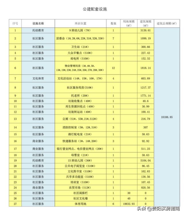 中天吾乡b2组团28栋封顶,中天吾乡b2组团的最新施工进度