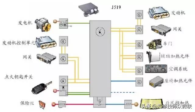 10款速腾空调控制单元,大众速腾电子控制单元