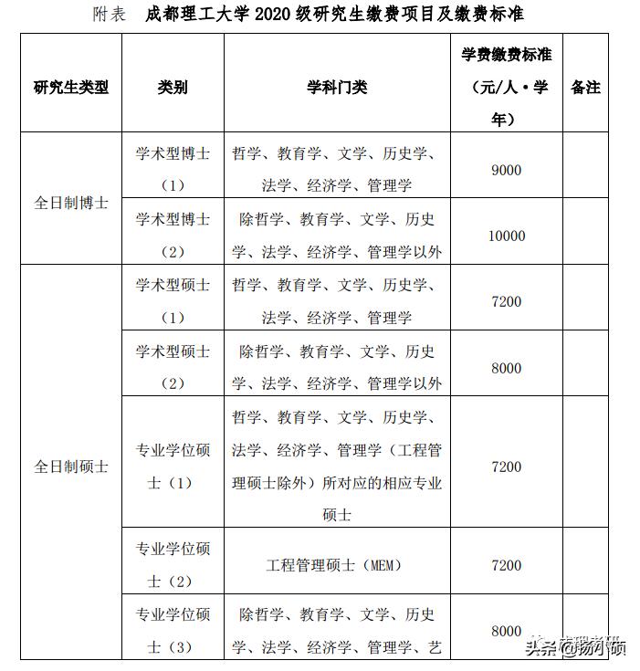 成都理工大学专升硕专业,成都理工学硕和专硕