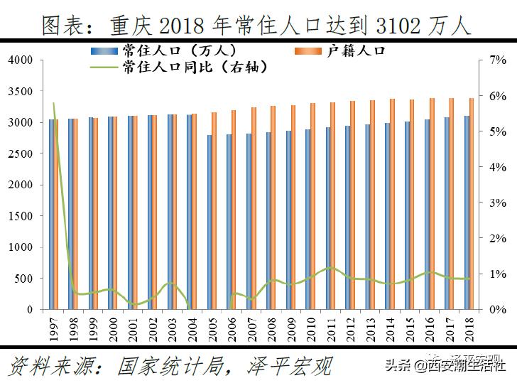 中国最具发展潜力的十大城市排名,中国最具发展潜力城市排行榜