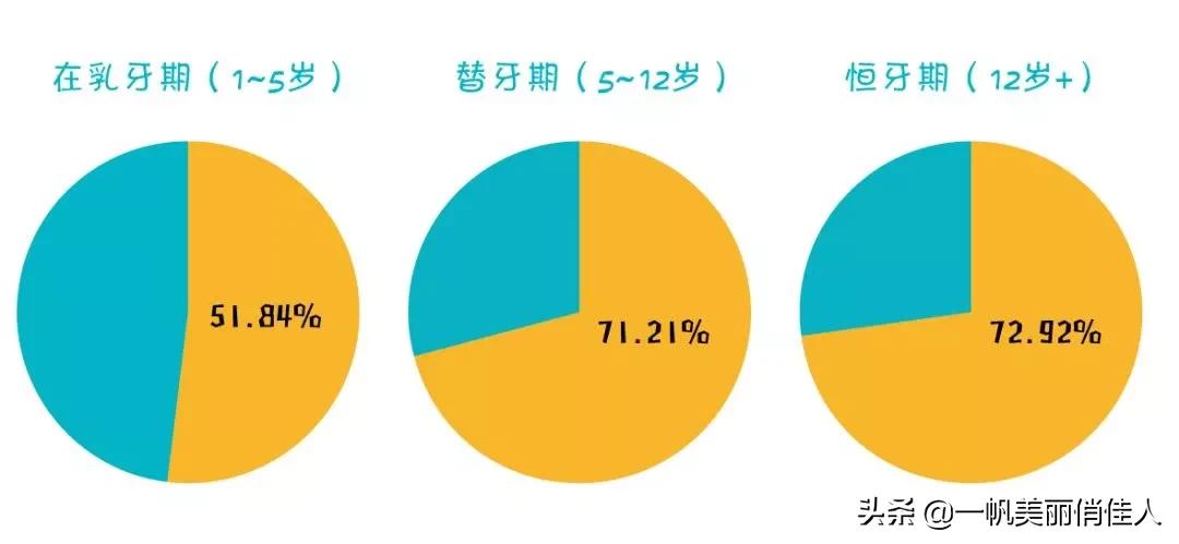 孩子越长越丑的7个习惯,孩子几岁开始越长越丑
