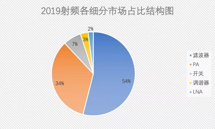 雪球卓胜微未来10倍潜力,卓胜微股价最高多少