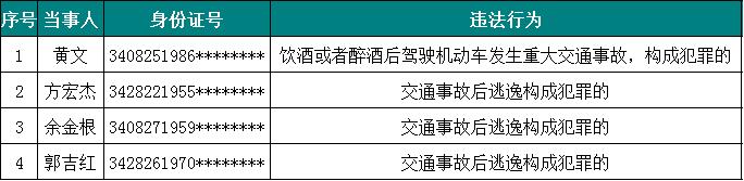 2020年第一季度，安庆这些企业车辆和驾驶人被“点名曝光”！