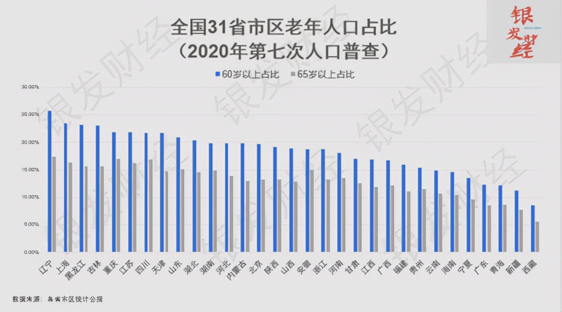 中国老人占百分之多少,2023银发老人经济