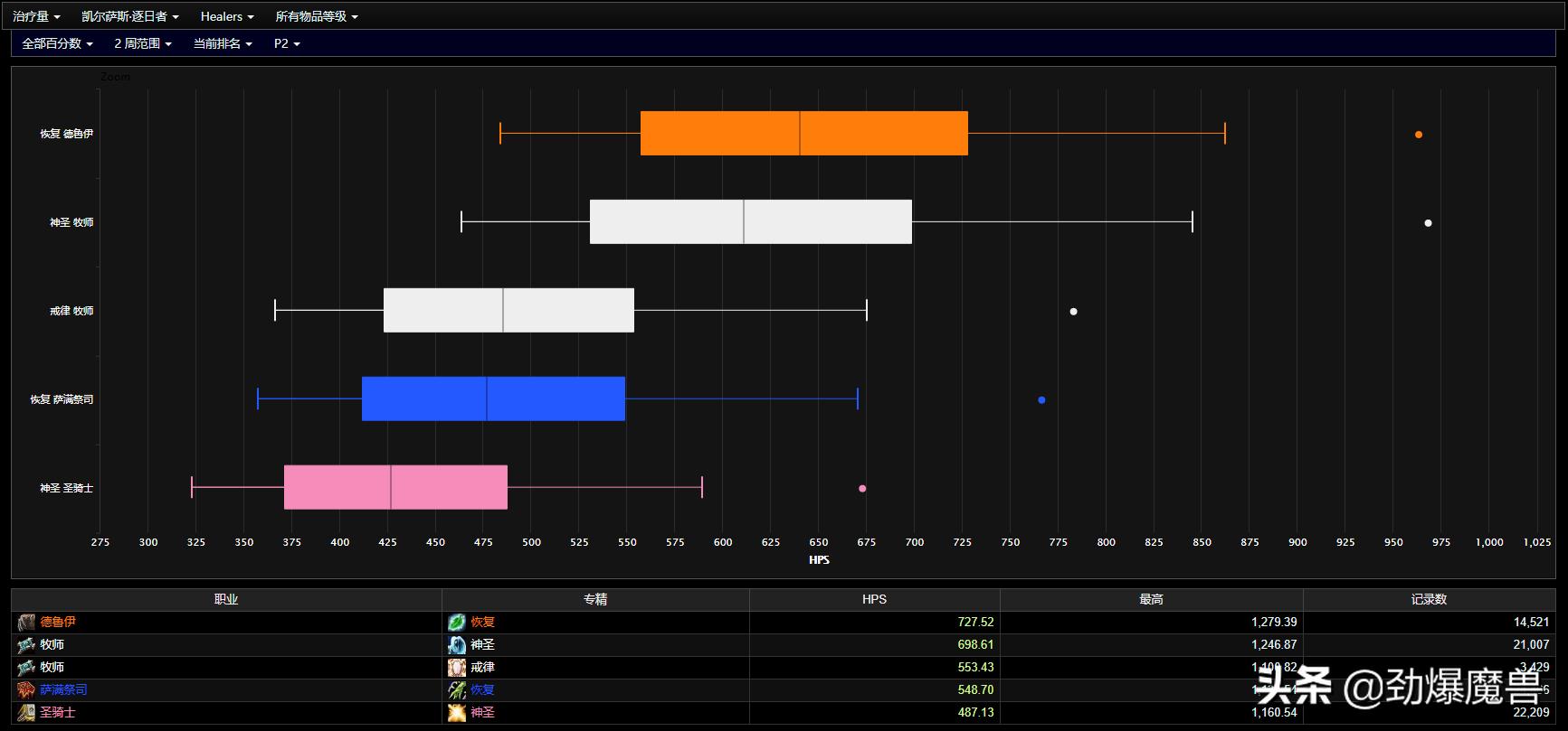 魔兽世界怀旧服tbcp2奥法天赋,tbcp2熊坦装备攻略